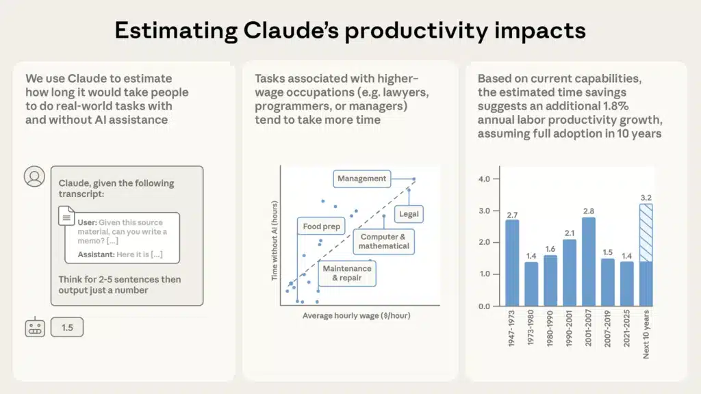 Claude's productivity impact report
