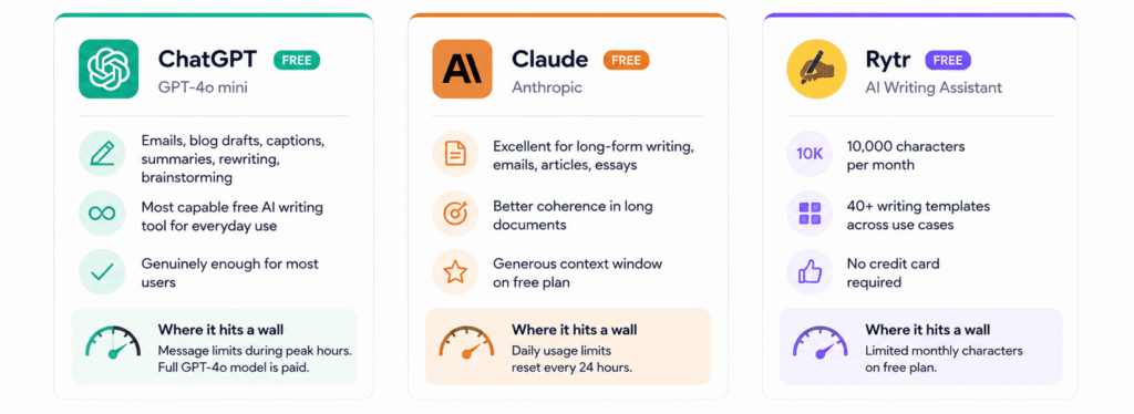 Best free AI writing tools comparison